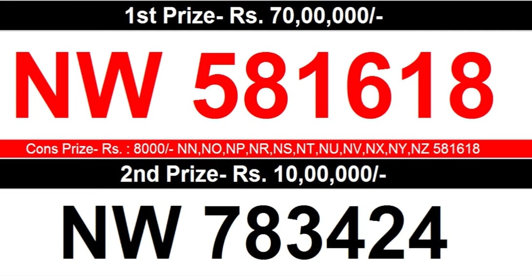 Kerala Lottery Results For NR239 Nirmal Lottery Today. Rs 70 Lakh First  Prize