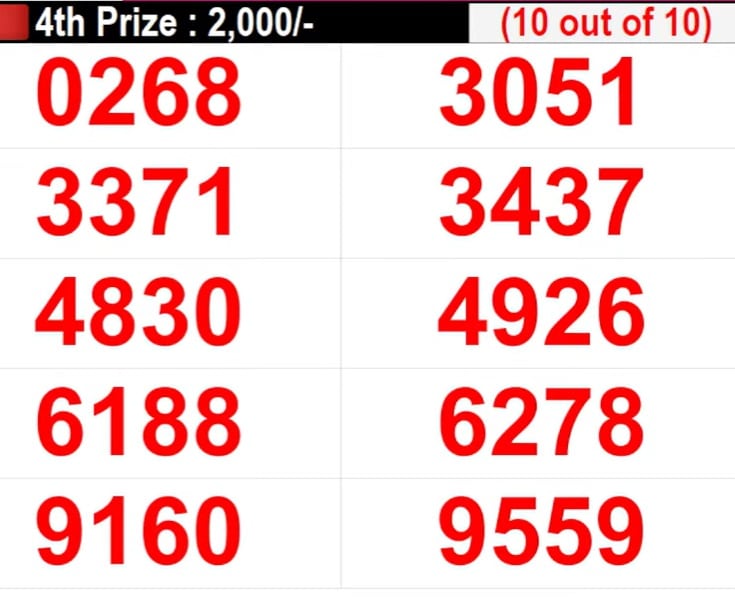 Kerala Lottery Result: Nirmal Lottery NR235 Results Today @  Keralalotteries.com