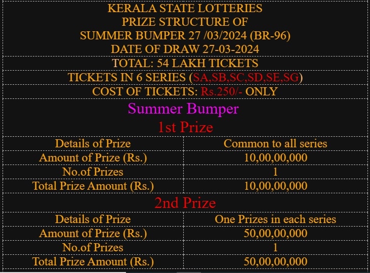 Kerala Lottery Result Karunya-Plus Winners List 2020 - 2024 ~ LIVE | Kerala  Lottery Result 25.03.2024 Win Win W-762 Results Today