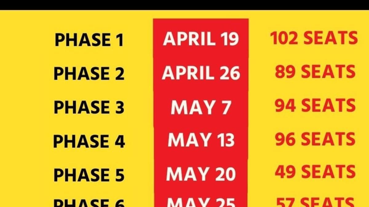 Lok Sabha Election Schedule 2024 When Will Your State Vote Check Full