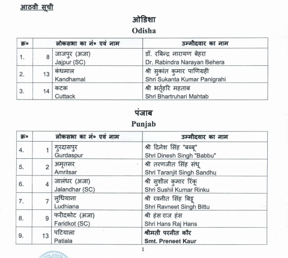 BJP's 8th List Of Candidates For LS Polls Out: Former IPS Officer Debashish Dhar, Preneet Kaur Make The Cut