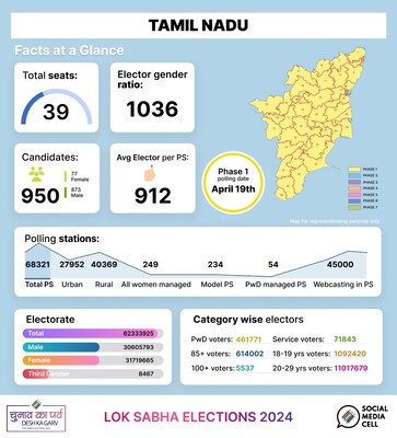 Tamil Nadu Lok Sabha Election 2024: Check Out Polling Facts At A Glance