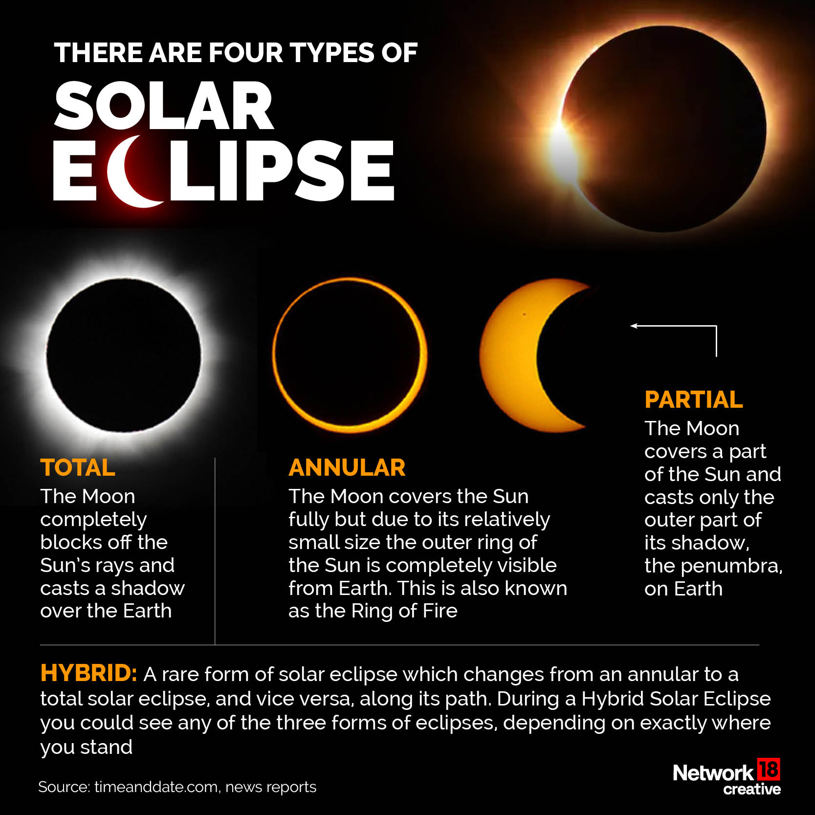 Solar Eclipse 2024 Live Coverage Poppy Cariotta Solar Eclipse 2024 Live Coverage Poppy Cariotta