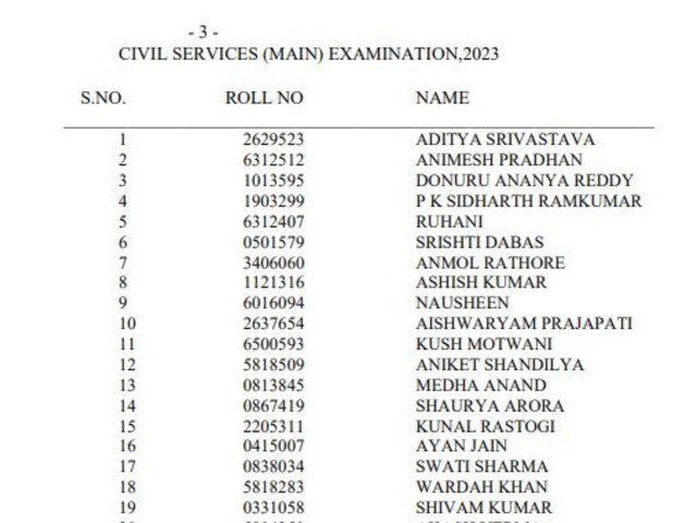 UPSC Civil Services Exam 2023 Final Results Declared; Aditya Srivastava  Tops Exam - News18