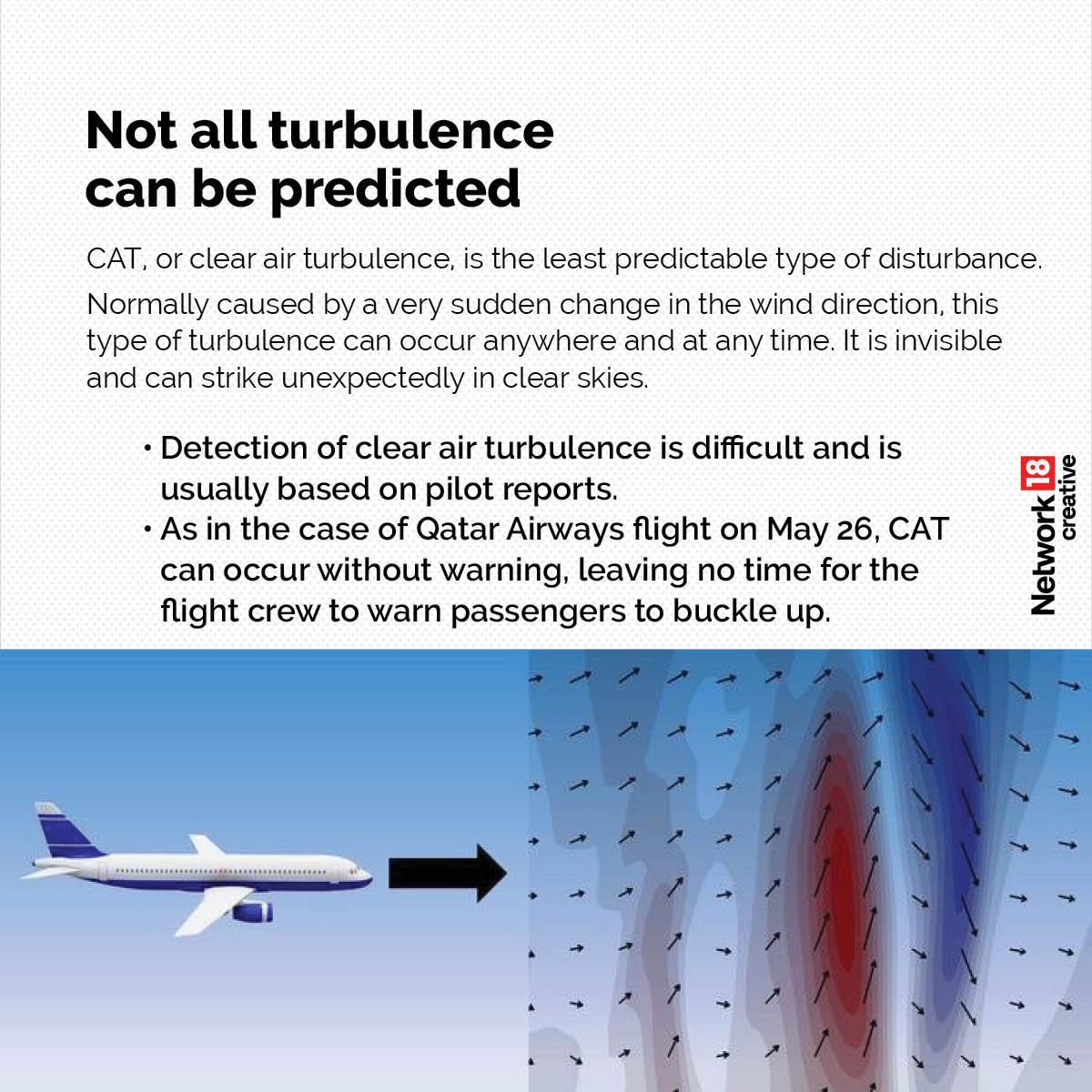 Air Turbulence: Causes, Risk Involved, Ways To Stay Safe | Explained In GFX