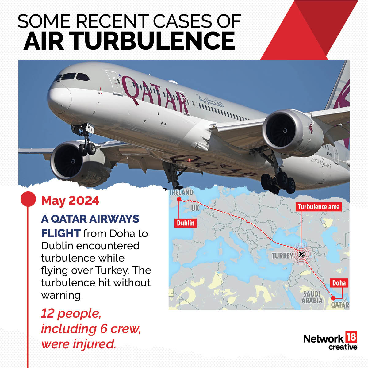 Air Turbulence: Causes, Risk Involved, Ways To Stay Safe | Explained In GFX