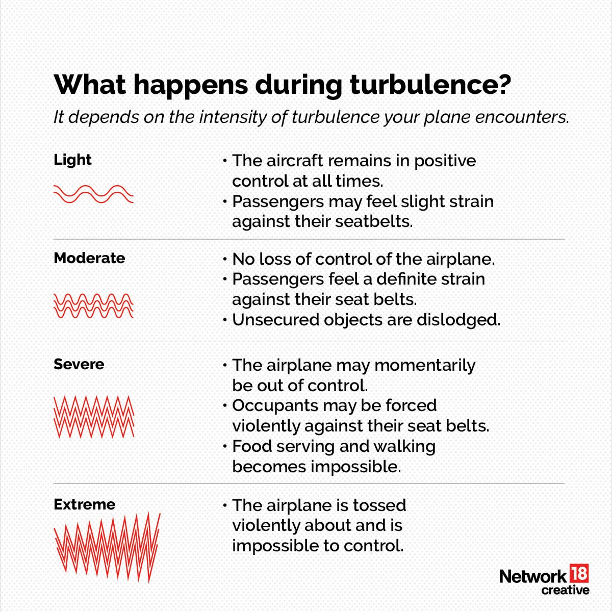Air Turbulence: Causes, Risk Involved, Ways To Stay Safe | Explained In GFX