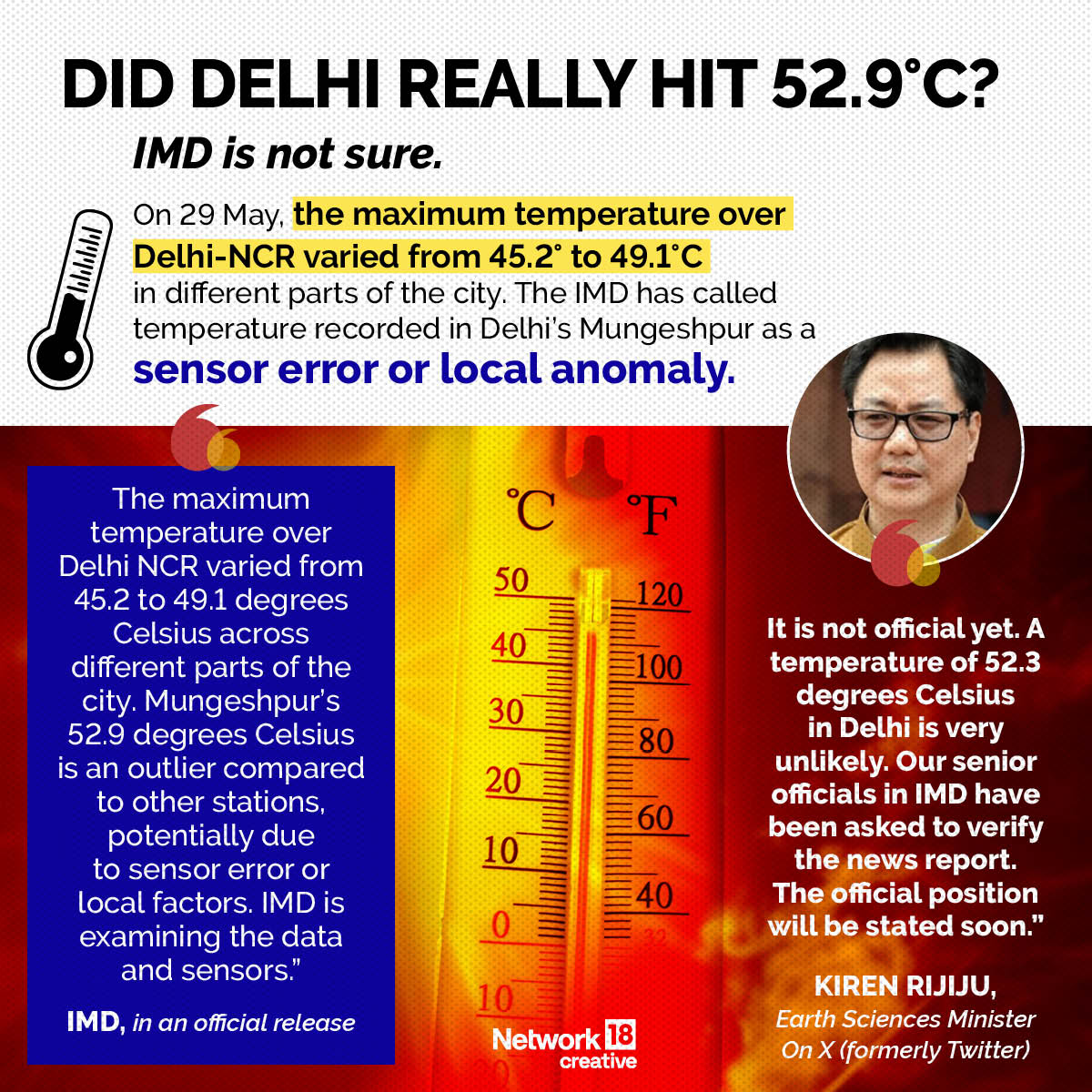 Did Delhi Really Hit 52.9°C? Why Is The Capital City So Hot? | Explained In  GFX