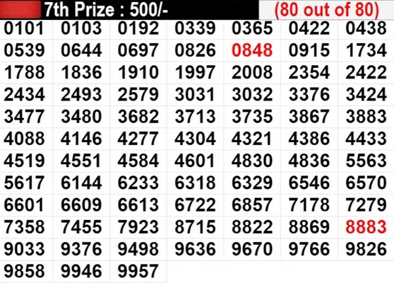 Kerala Karunya KR- 660 Lottery: Full List of Winning Numbers For Saturday, June 29, 2024