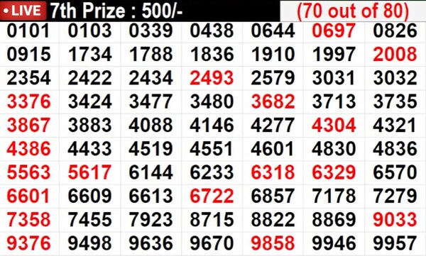 In Progress: Lucky Numbers For 7th Prize - Part 4