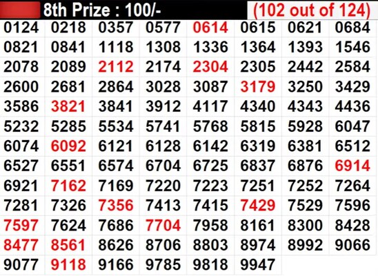 IN PROGRESS: Kerala Karunya KR- 660 Winning Numbers For 8th Prize - Part 6