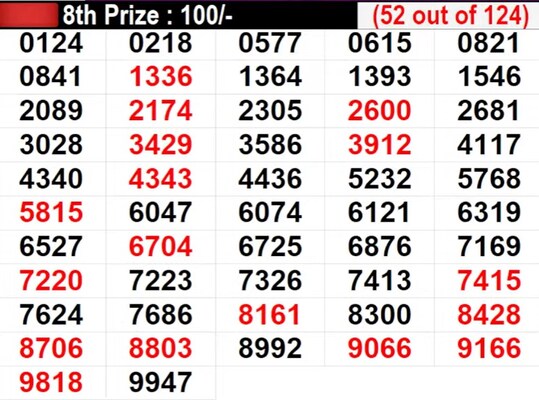 IN PROGRESS: Winning Numbers For 8th Prize - Part 3