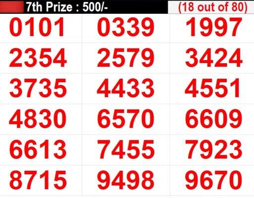 In Progress: Lucky Numbers For 7th Prize - Part 1