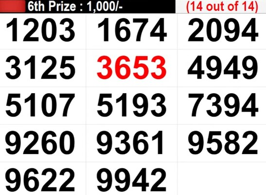 Kerala Karunya KR- 660 Lottery: Full List of Winning Numbers For Saturday, June 29, 2024