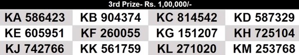 Kerala Karunya KR- 660: Full list of Winning Numbers For 8th Prize