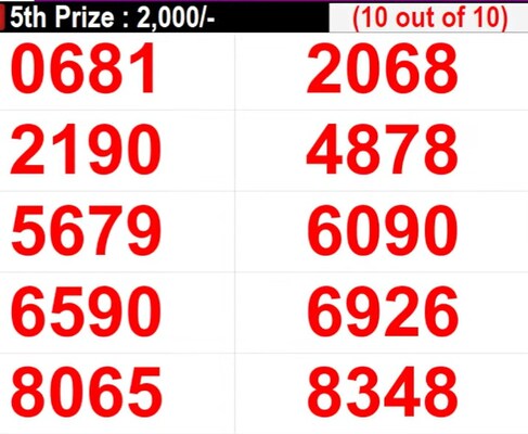 Kerala Karunya KR- 660 Lottery: Full List of Winning Numbers For Saturday, June 29, 2024