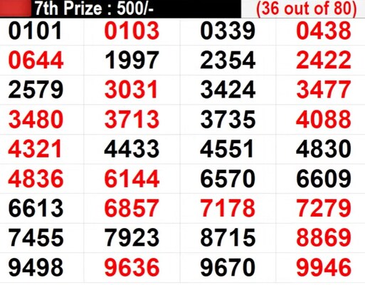 In Progress: Lucky Numbers For 7th Prize - Part 2