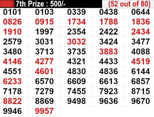 In Progress: Lucky Numbers For 7th Prize - Part 3