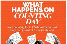 Lok Sabha Election Results 2024: What Happens On Counting Day? Explained In GFX