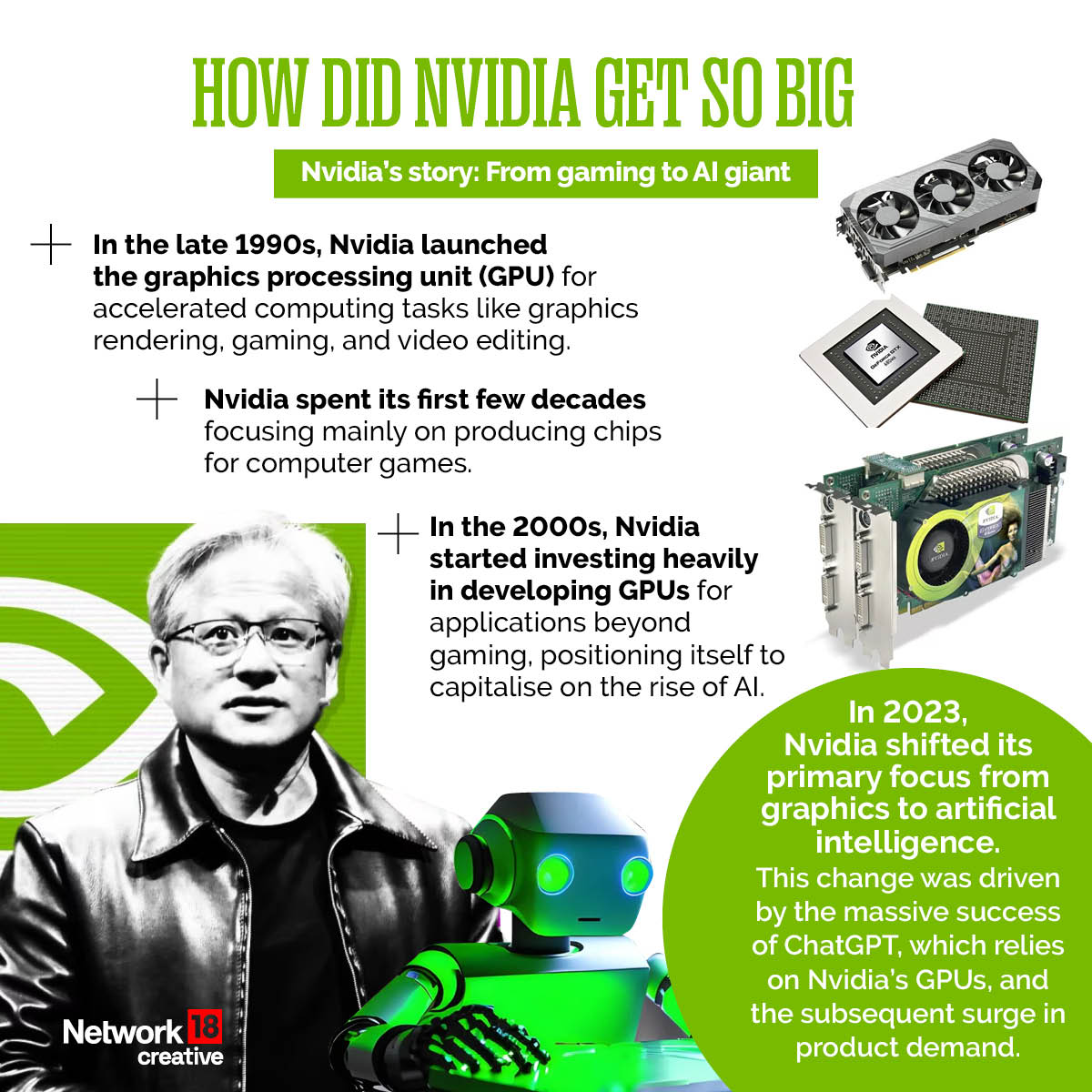 The Rise And Rise Of Nvidia The Rise And Rise Of Nvidia