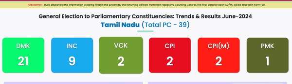Tamil Nadu Lok Sabha Election 2024 Highlights: INDIA Bloc's Clean Sweep ...