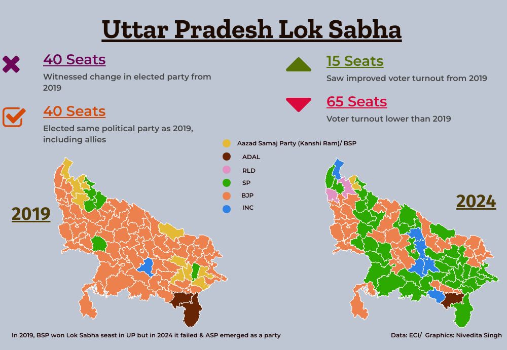 Only One in Four Lok Sabha Seats in UP, Maharashtra, Bengal and Bihar ...