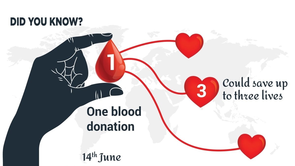 World Blood Donor Day 2024: Theme, History and Significance