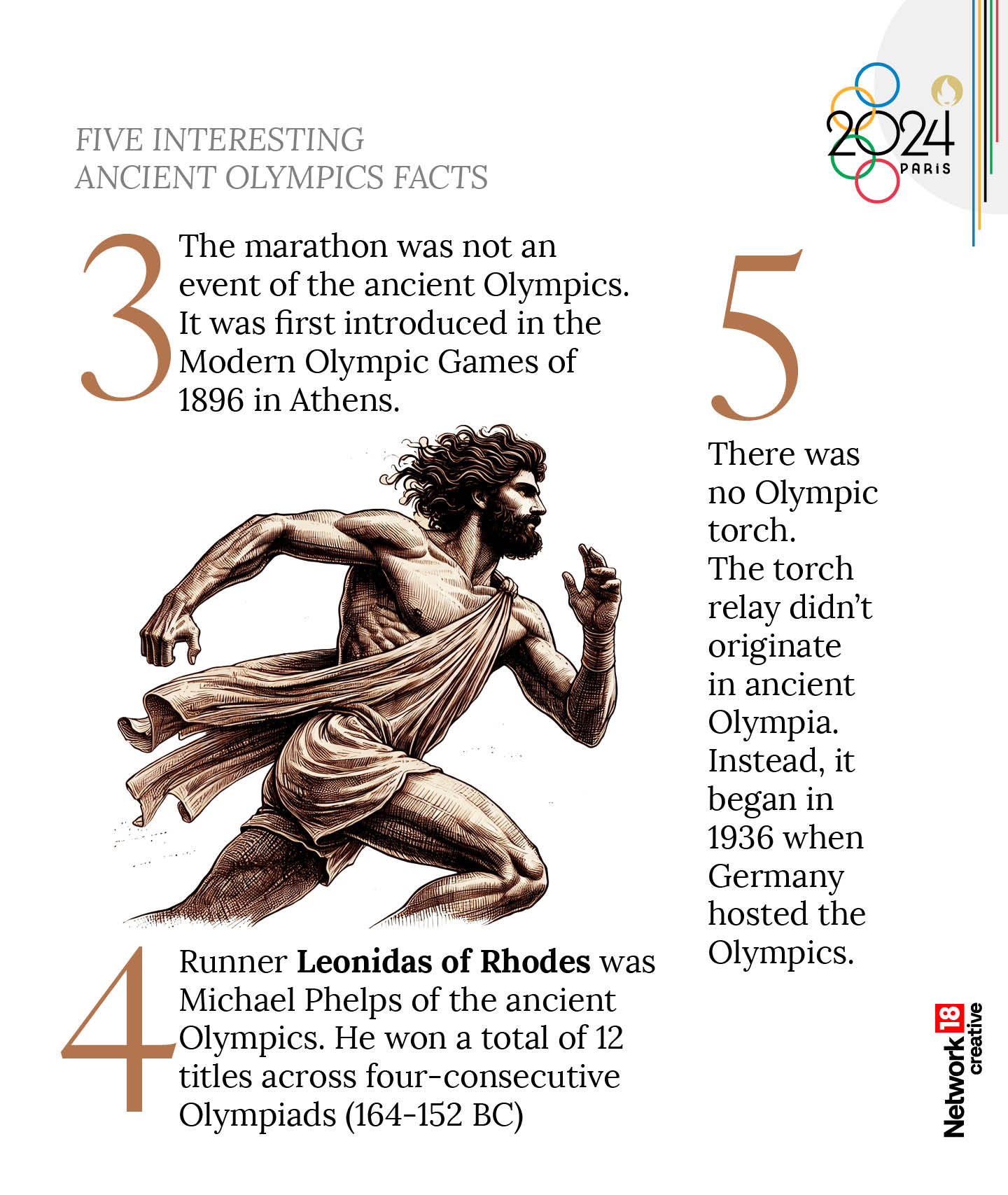 Ancient Olympic Games: Its Origin, Significance and Decline - News18