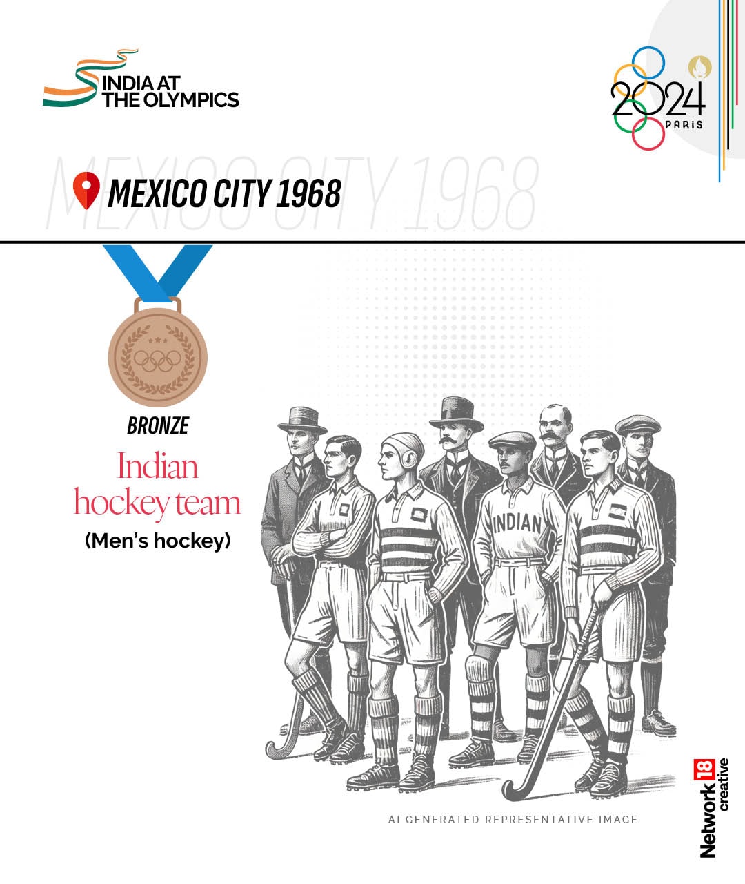 The Indian men's hockey team ended in third place in the 1968 Mexico Olympics. (Image: News18 Creative) The Indian men's hockey team ended in third place in the 1968 Mexico Olympics. (Image: News18 Creative)