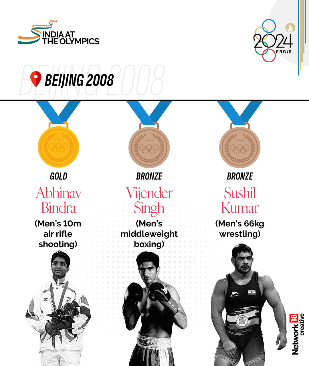 Abhinav Bindra clinched the first gold medal for India in an individual event in 2008. (Image: News18 Creative) Abhinav Bindra clinched the first gold medal for India in an individual event in 2008. (Image: News18 Creative)