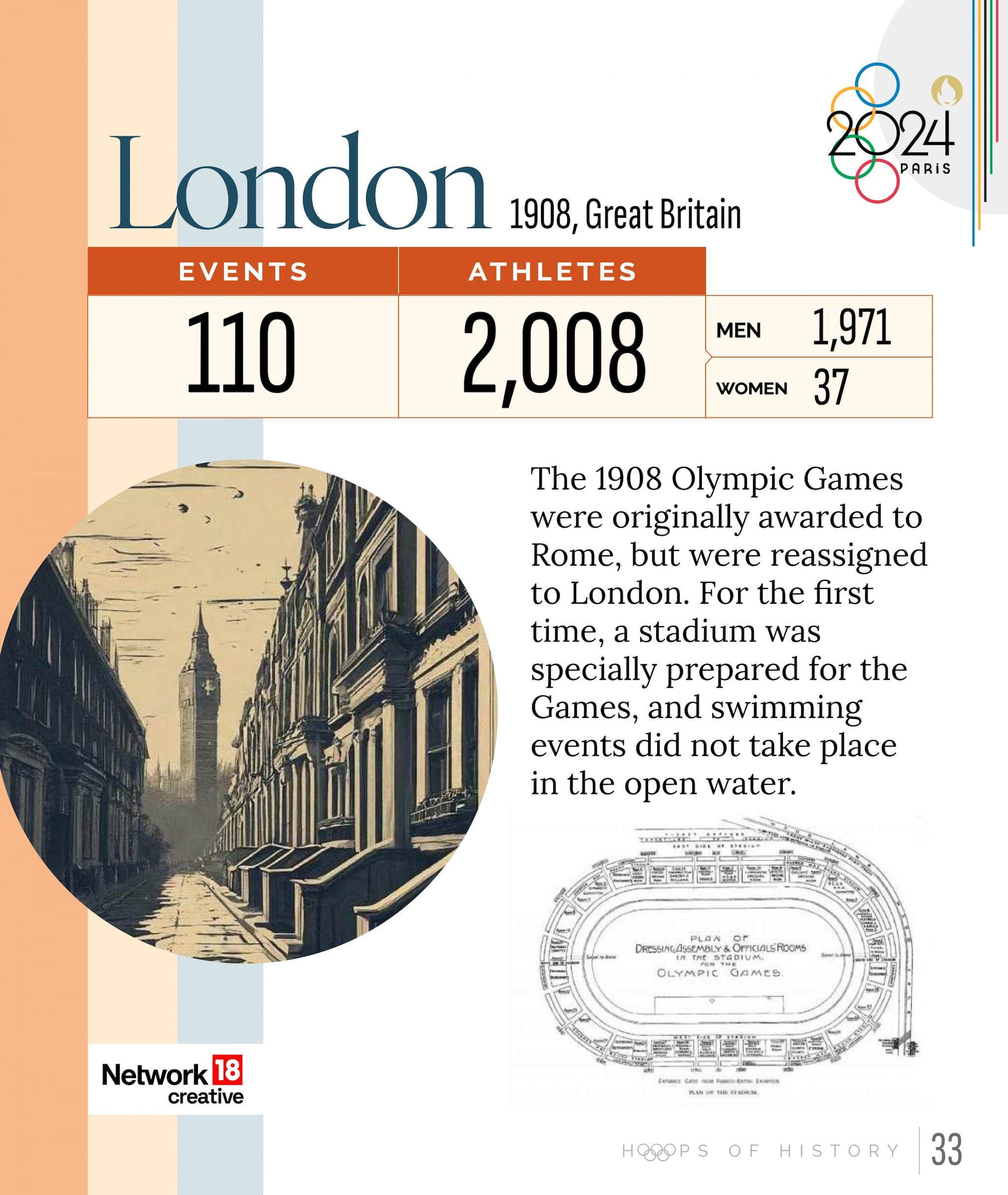 Modern Summer Olympics: A Brief History