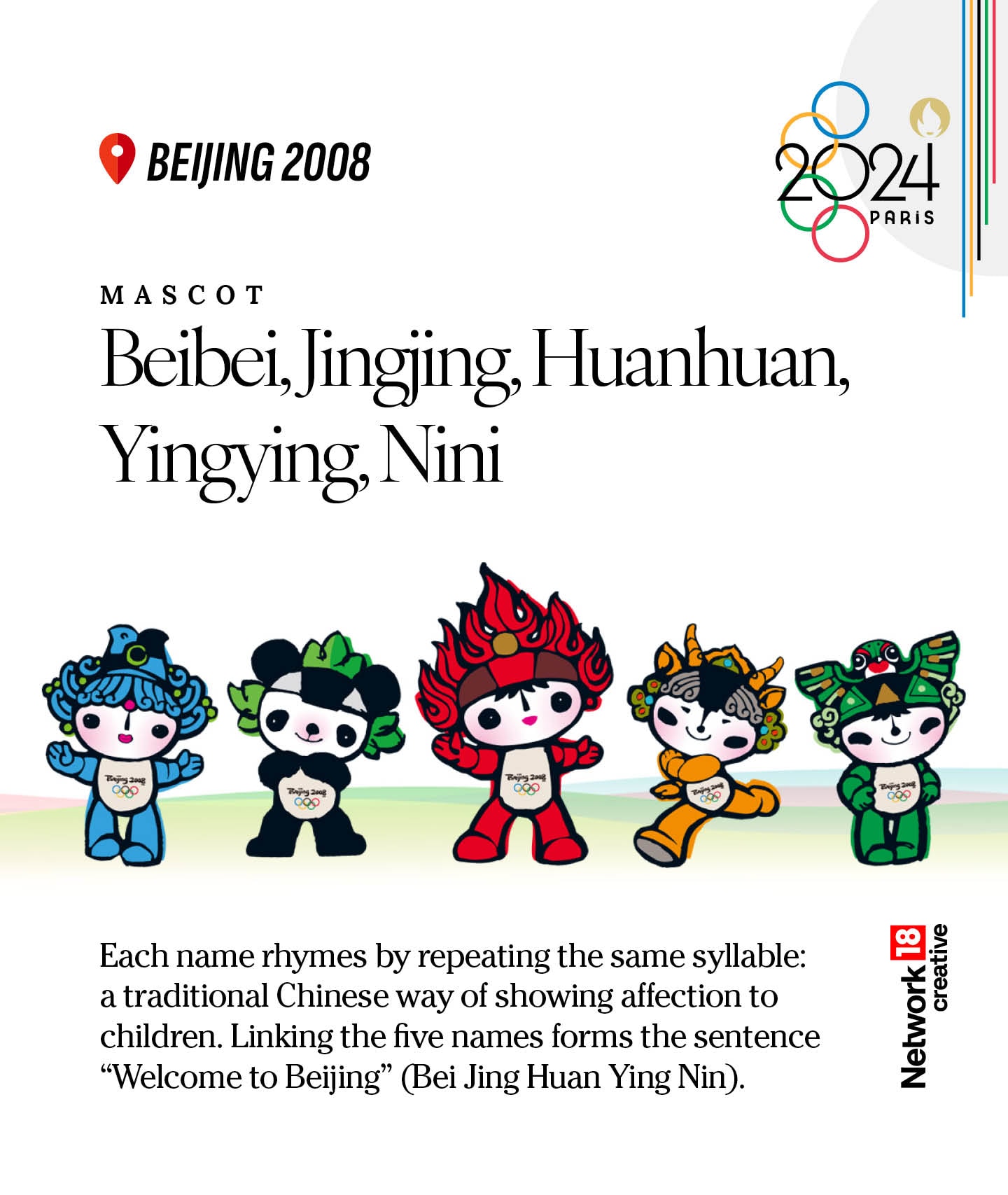 The Summer Olympic mascots for 2008 Beijing- Beibei, Jingjing, Huanhuan, Yingying, and Nini. (Image: News18 Creative) The Summer Olympic mascots for 2008 Beijing- Beibei, Jingjing, Huanhuan, Yingying, and Nini. (Image: News18 Creative)