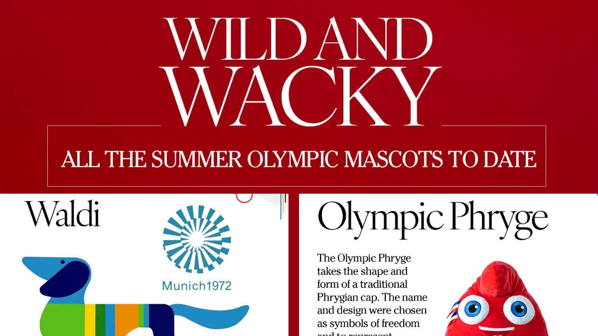 Olympic Phryge For Paris Olympics 2024: Know About All Summer Olympic Mascots Through The Years – News18