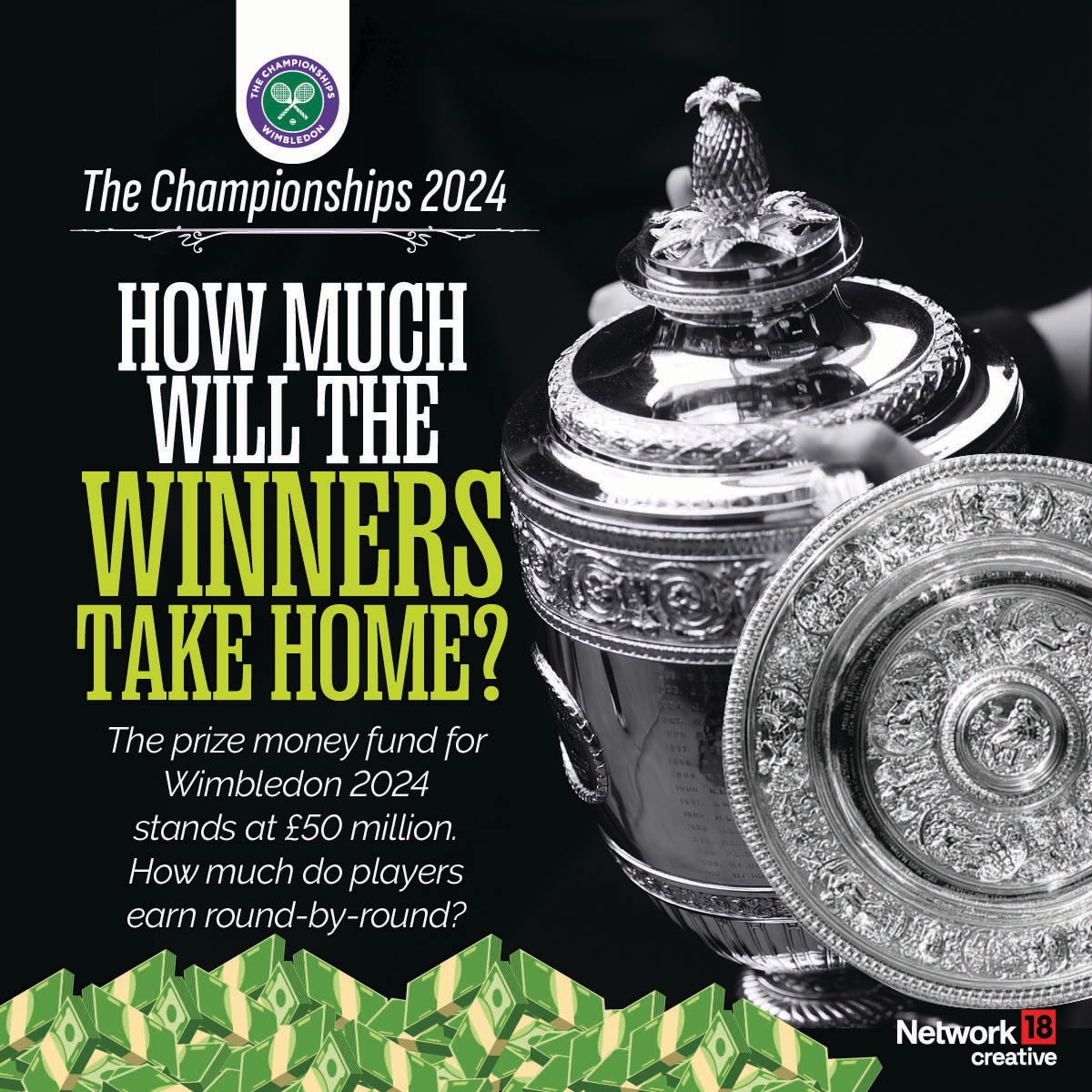 Wimbledon 2024 Prize Pool: How Much Money Will The Players Get In Each ...