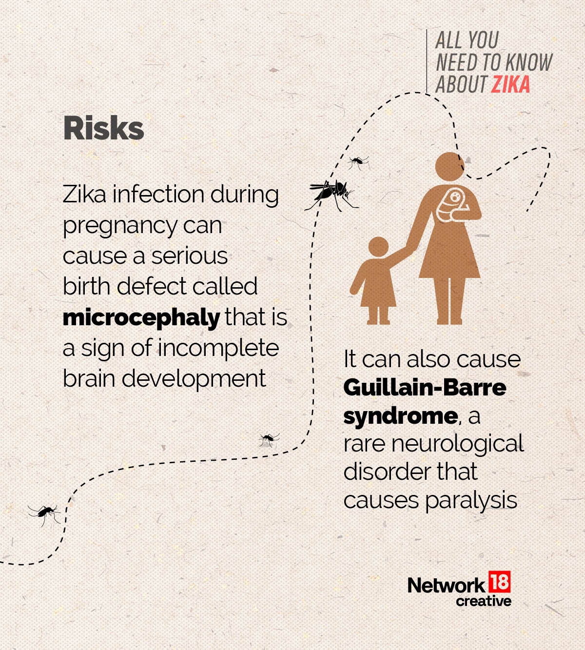 Zika virus can also cause Guillain-Barre syndrome, a rare neurological disorder that causes paralysis. (Image/News18) Zika virus can also cause Guillain-Barre syndrome, a rare neurological disorder that causes paralysis. (Image/News18)