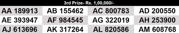 Kerala Lottery Result LIVE: In Progress: Winning Numbers For 8th Prize Kerala Lottery Result LIVE: In Progress: Winning Numbers For 8th Prize