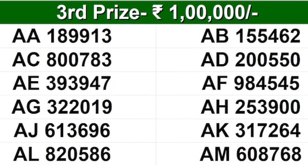 Kerala Lottery Result: Full List Of Winning Numbers For Akshaya AK-670 Lottery | PHOTOS Kerala Lottery Result: Full List Of Winning Numbers For Akshaya AK-670 Lottery | PHOTOS