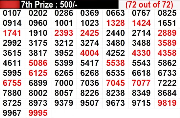 Kerala Lottery Result: Full List Of Winning Numbers For Akshaya AK-670 Lottery | PHOTOS Kerala Lottery Result: Full List Of Winning Numbers For Akshaya AK-670 Lottery | PHOTOS