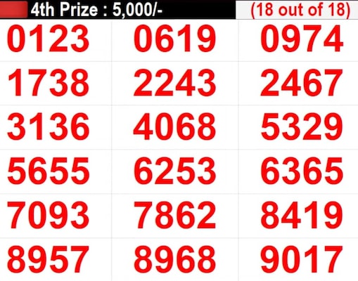 Kerala Lottery Result: Full List Of Winning Numbers For Akshaya AK-670 Lottery | PHOTOS Kerala Lottery Result: Full List Of Winning Numbers For Akshaya AK-670 Lottery | PHOTOS