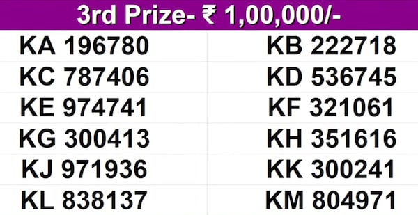 Kerala Lottery Result Live: Winning Numbers For Karunya KR-672 Lottery | PHOTOS Kerala Lottery Result Live: Winning Numbers For Karunya KR-672 Lottery | PHOTOS
