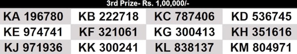 Kerala Lottery Result Live: Full List Of Winning Numbers For Karunya KR-672 Lottery Kerala Lottery Result Live: Full List Of Winning Numbers For Karunya KR-672 Lottery