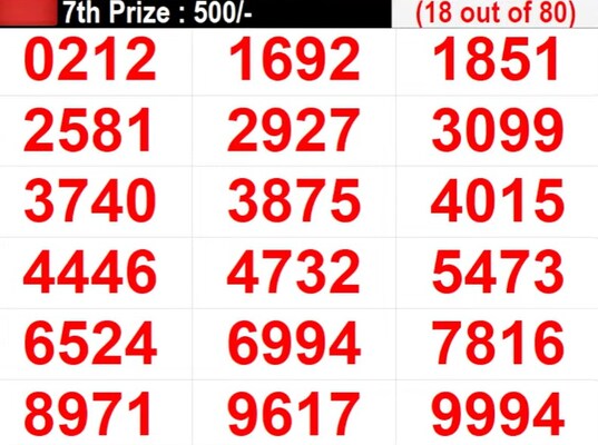 Kerala Lottery Result Live: In Progress - Lucky numbers for 7th prize 