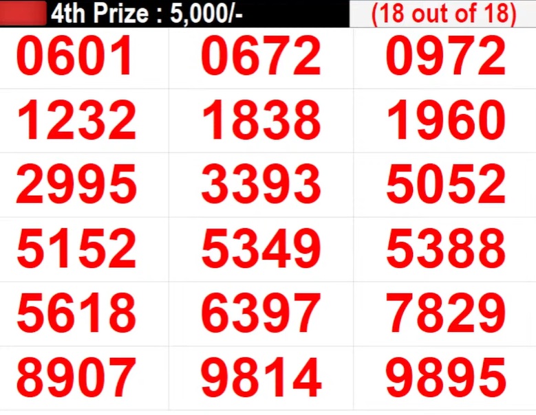 Khám Phá Thế Giới Giải Trí Trực Tuyến Cùng 789 Win - Cơ Hội Thắng Lớn Chờ Đón Bạn