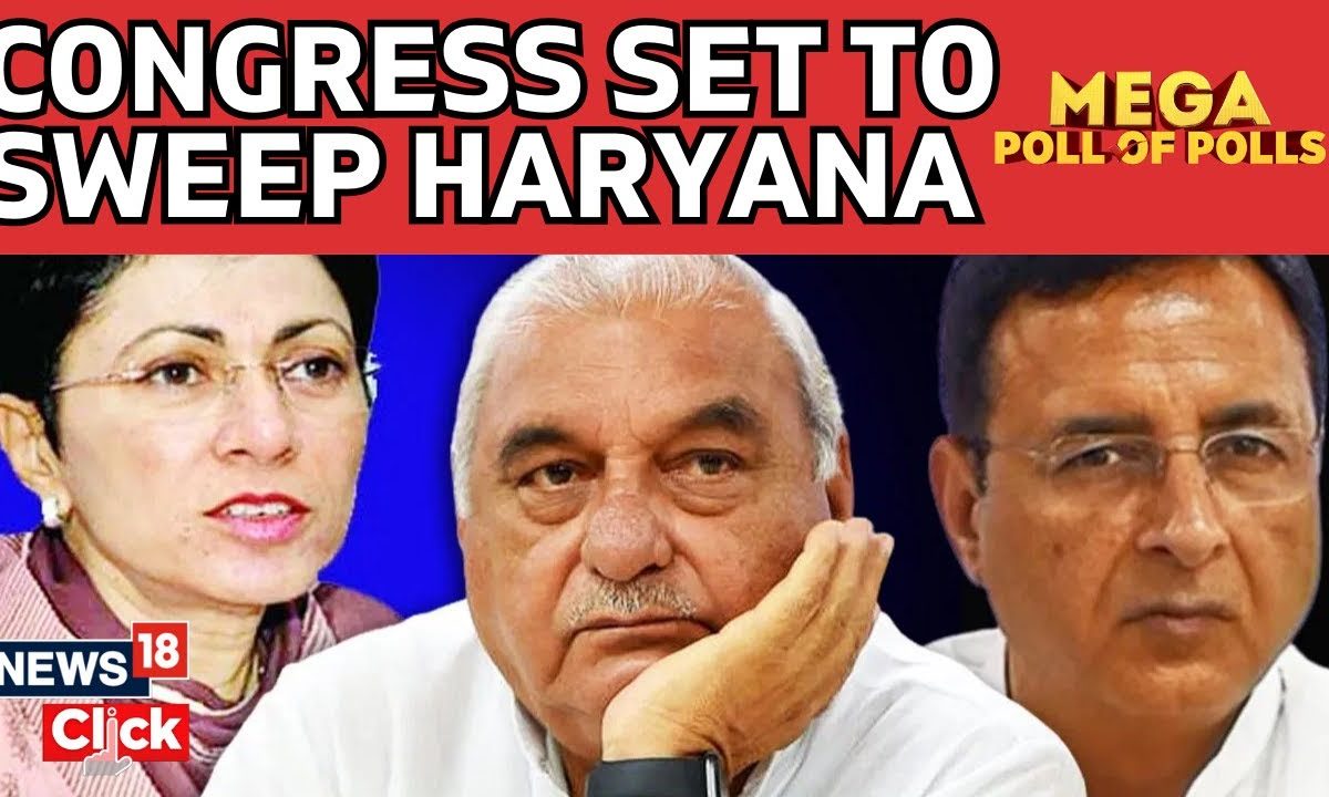 Haryana Elections Exit Polls 2024: Exit Polls Show Clear Win For Congress In Haryana | N18V