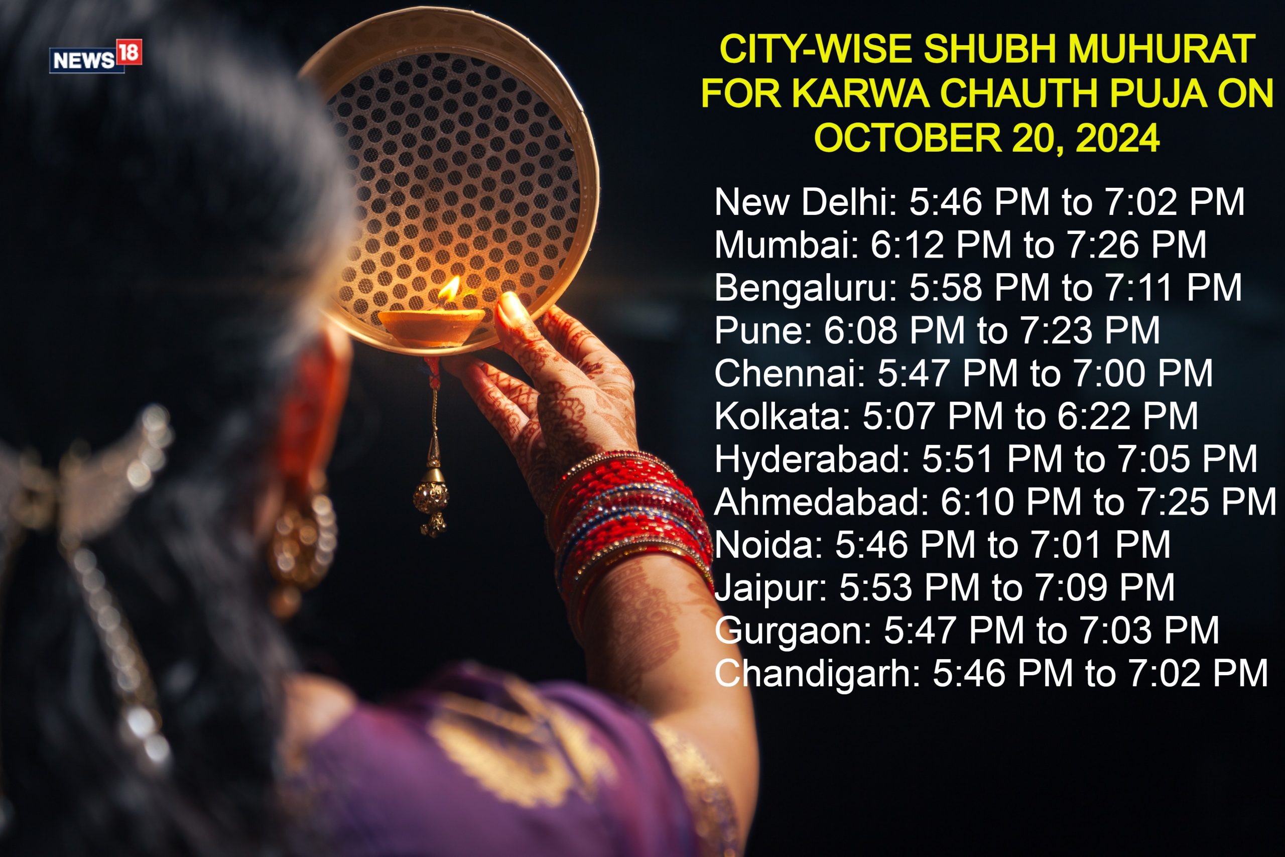 When is Karwa Chauth 2024? Date, Citywise Moonrise Timing, Puja When is Karwa Chauth 2024? Date, Citywise Moonrise Timing, Puja