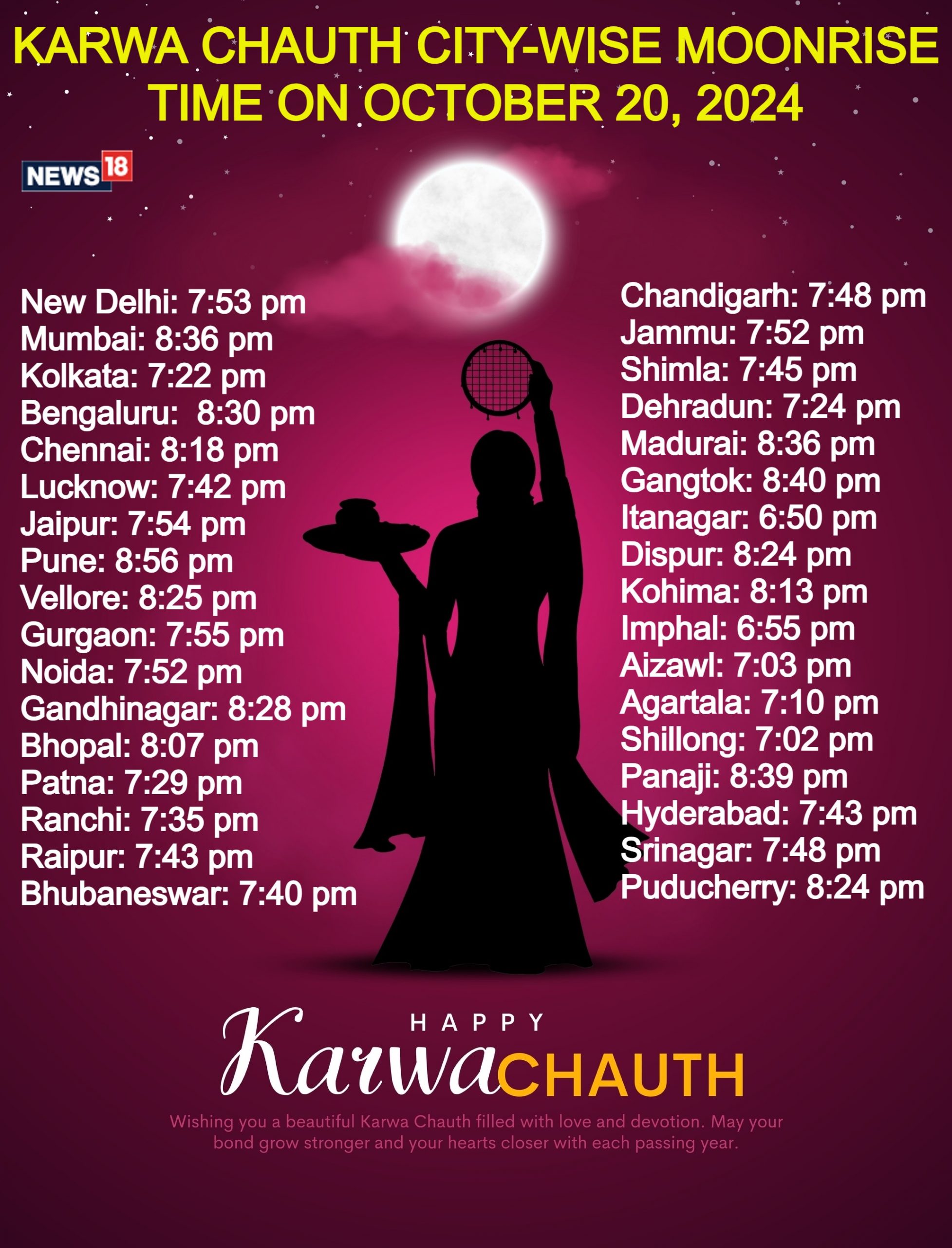 When is Karwa Chauth 2024? Date, Citywise Moonrise Timing, Puja When is Karwa Chauth 2024? Date, Citywise Moonrise Timing, Puja