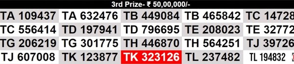 Kerala Onam Thiruvonam Bumper BR-99 Result 2024 Live: Winning numbers for 9th prize