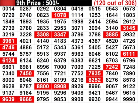 Kerala Onam Thiruvonam Bumper BR-99 Result 2024 Live: Winning numbers for 9th prize