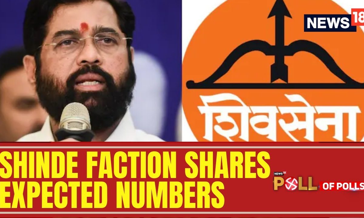 Maharashtra Elections Exit Polls 2024 Shive Sena Shine Faction Gives