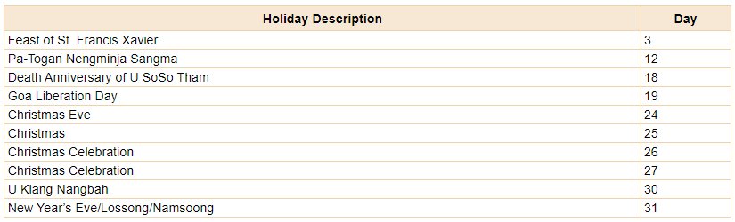 Bank Holidays In December 2024: Lenders Are Closed For 10 Days, Check ...